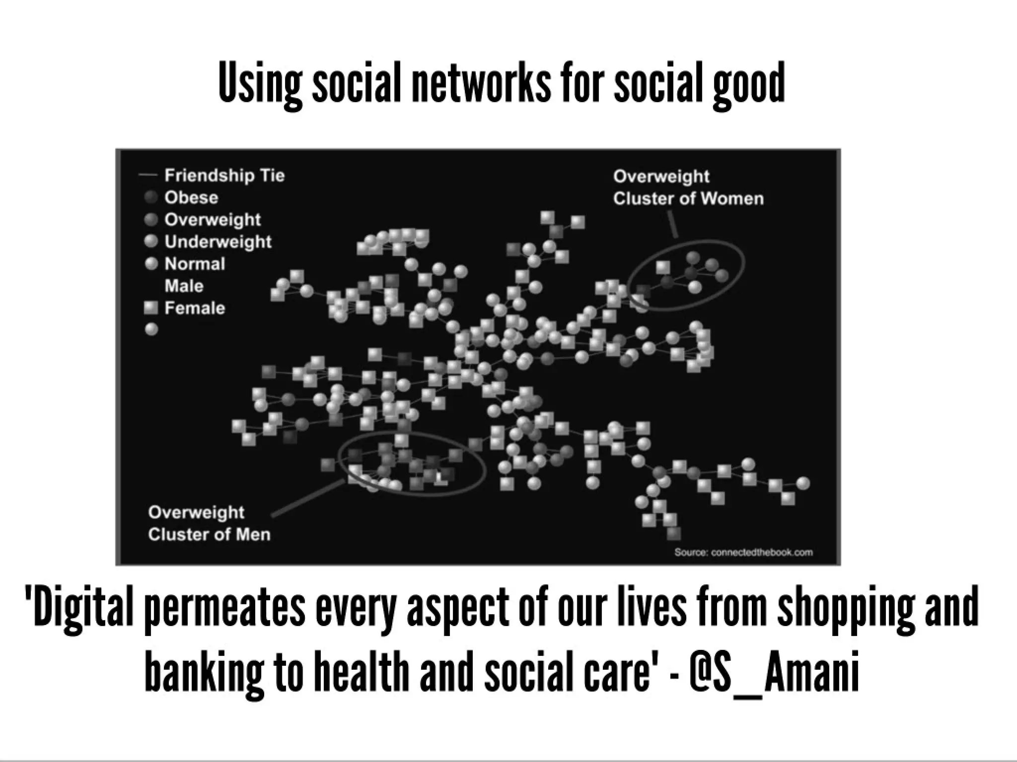 5 Digital Behaviours For The Social Non-Profit