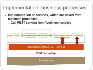 Business process modeling
●   Modeling in BPMN
●   Specified processes:
    ●   Quality management
    ●   Application purchase (example)
 