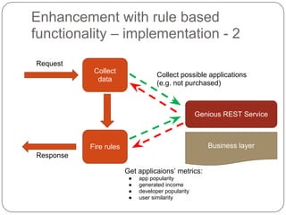 Code generation example:
  Annotated REST services
@Path("/rscustomermanager")
public class RsCustomerManager i mplements IRsCustomerManager {

   private CustomerManager customerManager = new CustomerManager();

//...

    @DELETE
    @Path("removecustomer/{customerId}")
    @Produces("text/plain")
    @Override
    public Response removeCustomer(@PathParam("customerId") String
  customerId)
             throws NumberFormatException, DatabaseAccessException,
             NoSuchEntitytException {
        System.out.println("INFO: RemoveCustomer service called....");
        return Response.status(200).entity("Service called succesfully");
    }
//...
 