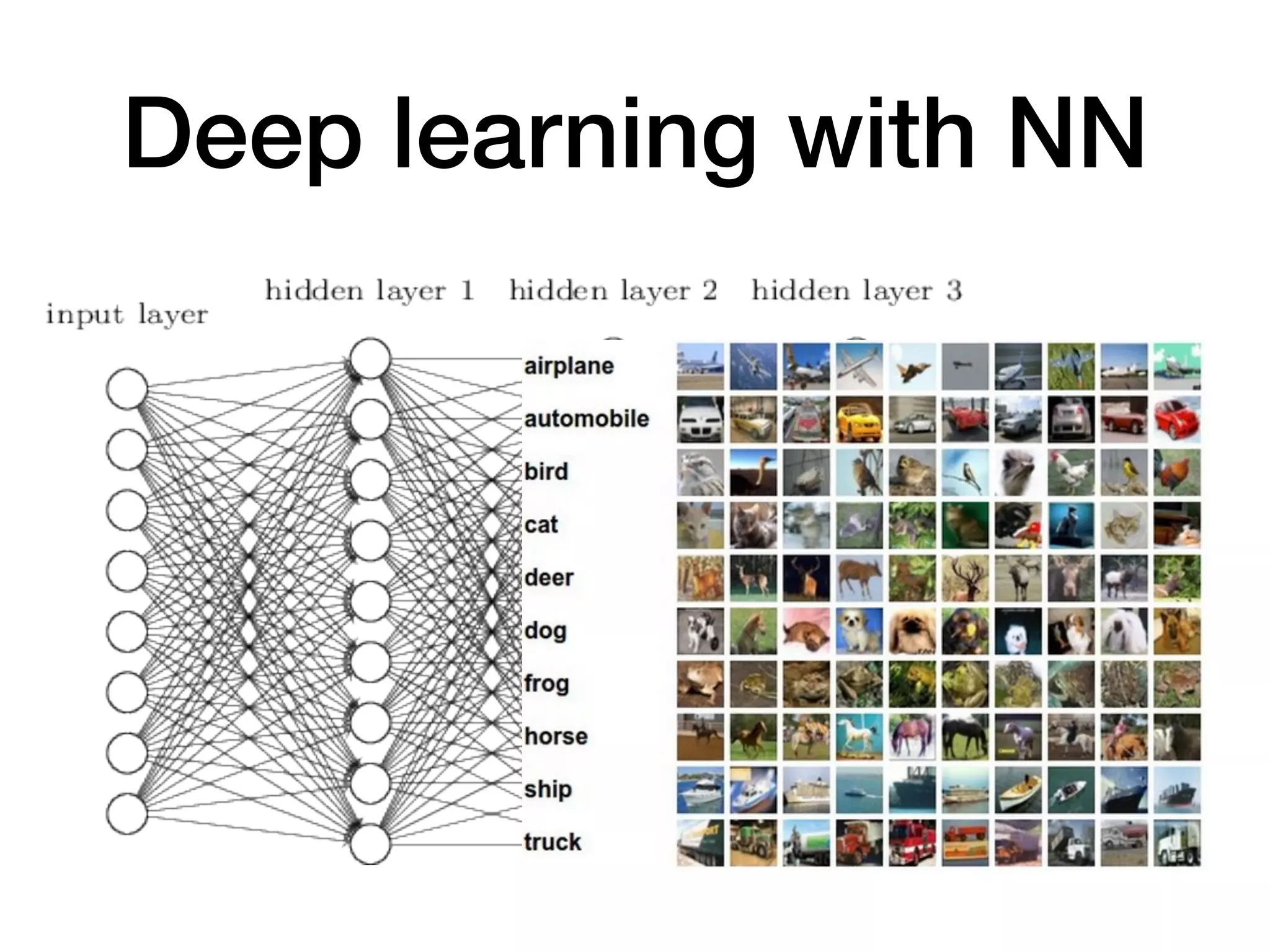 Deep learning with NN
 