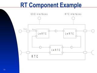 RT Component Example 