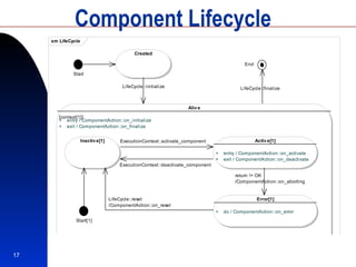 Component Lifecycle 