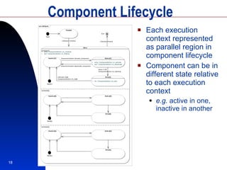 Component Lifecycle Each execution context represented as parallel region in component lifecycle Component can be in different state relative to each execution context e.g.  active in one, inactive in another 