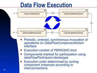 Data Flow Execution Periodic, ordered, synchronous invocation of operations on  DataFlowComponentAction  interface Execution context of  PERIODIC  kind Components marked for participation using  dataFlowParticipant  stereotype Execution order determined by  sorting  component instances according to interconnections 