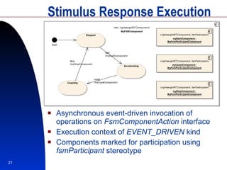Stimulus Response Execution Asynchronous event-driven invocation of operations on  FsmComponentAction  interface Execution context of  EVENT_DRIVEN  kind Components marked for participation using  fsmParticipant  stereotype 