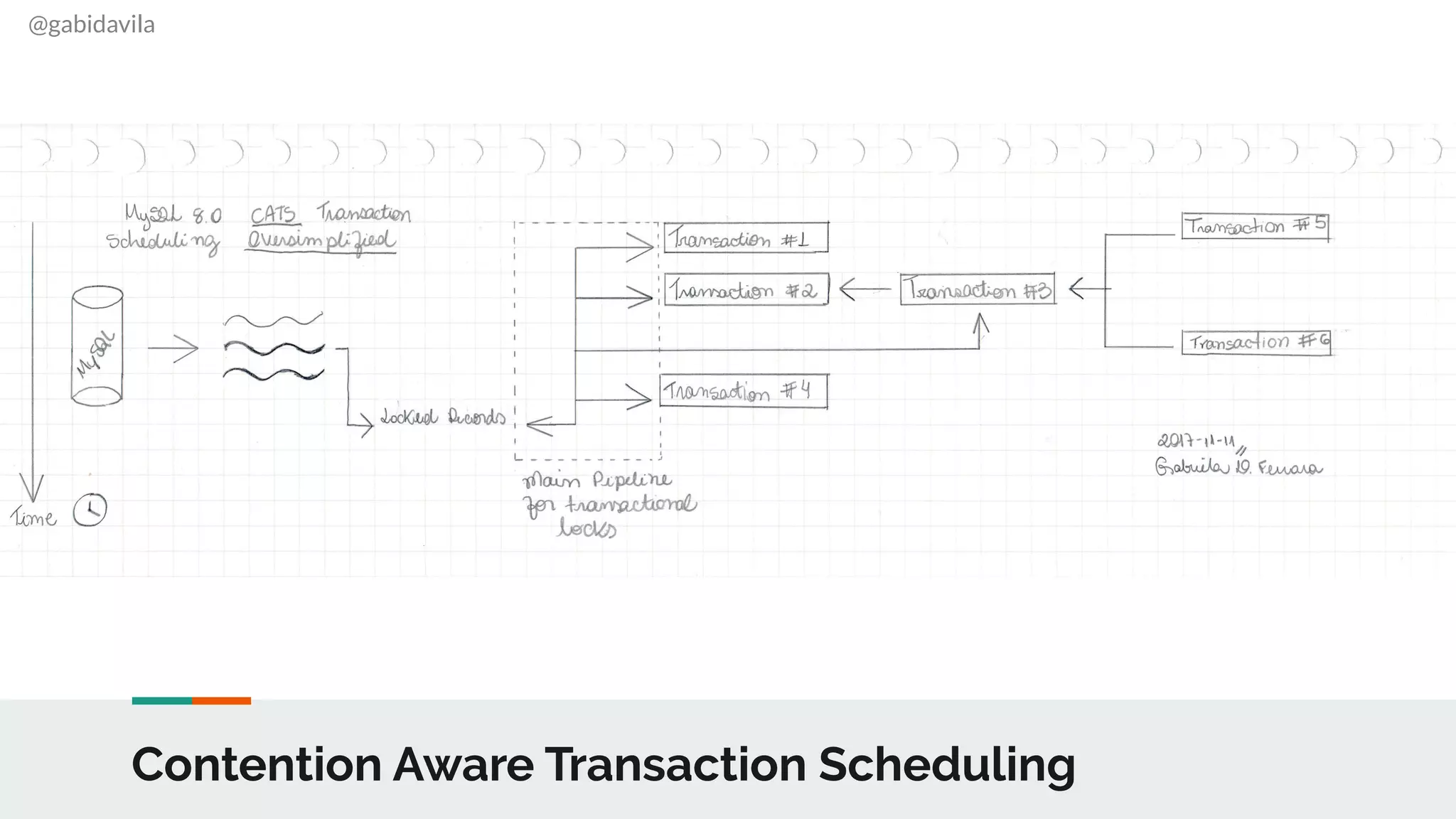 @gabidavila
Contention Aware Transaction Scheduling
 