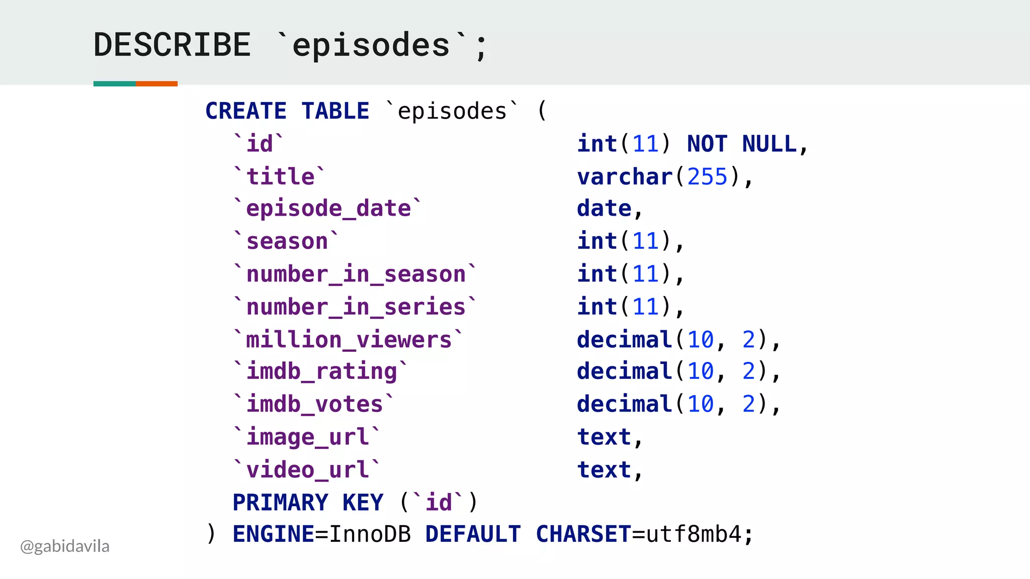 @gabidavila
DESCRIBE `episodes`;
CREATE TABLE `episodes` (
`id` int(11) NOT NULL,
`title` varchar(255),
`episode_date` date,
`season` int(11),
`number_in_season` int(11),
`number_in_series` int(11),
`million_viewers` decimal(10, 2),
`imdb_rating` decimal(10, 2),
`imdb_votes` decimal(10, 2),
`image_url` text,
`video_url` text,
PRIMARY KEY (`id`)
) ENGINE=InnoDB DEFAULT CHARSET=utf8mb4;
 