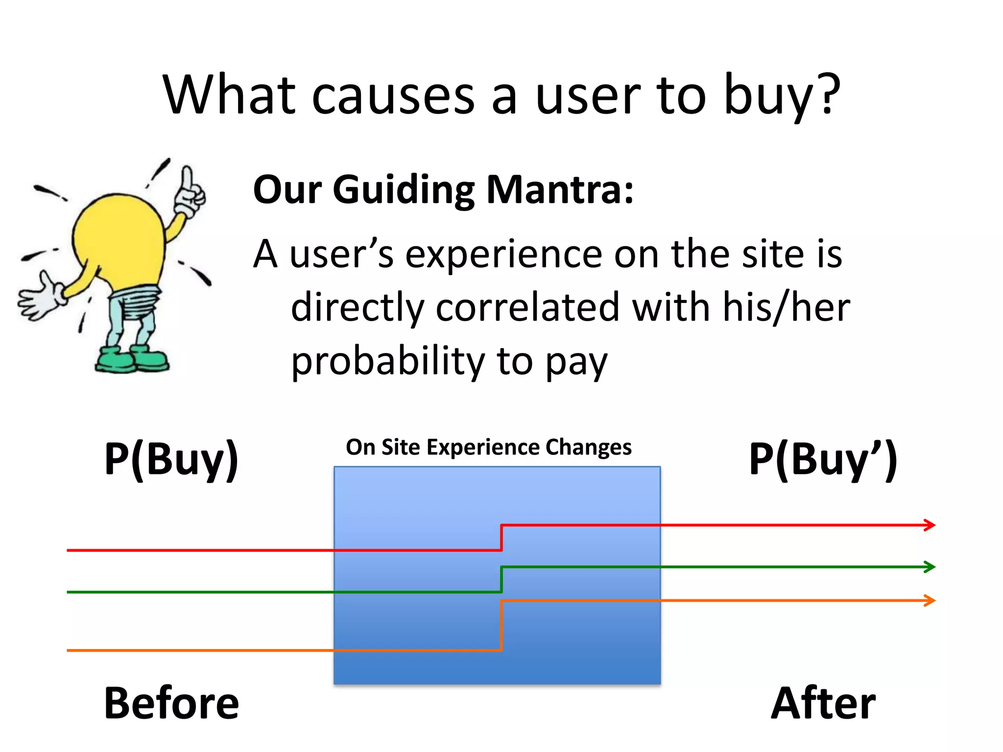 Resources are SCARCE