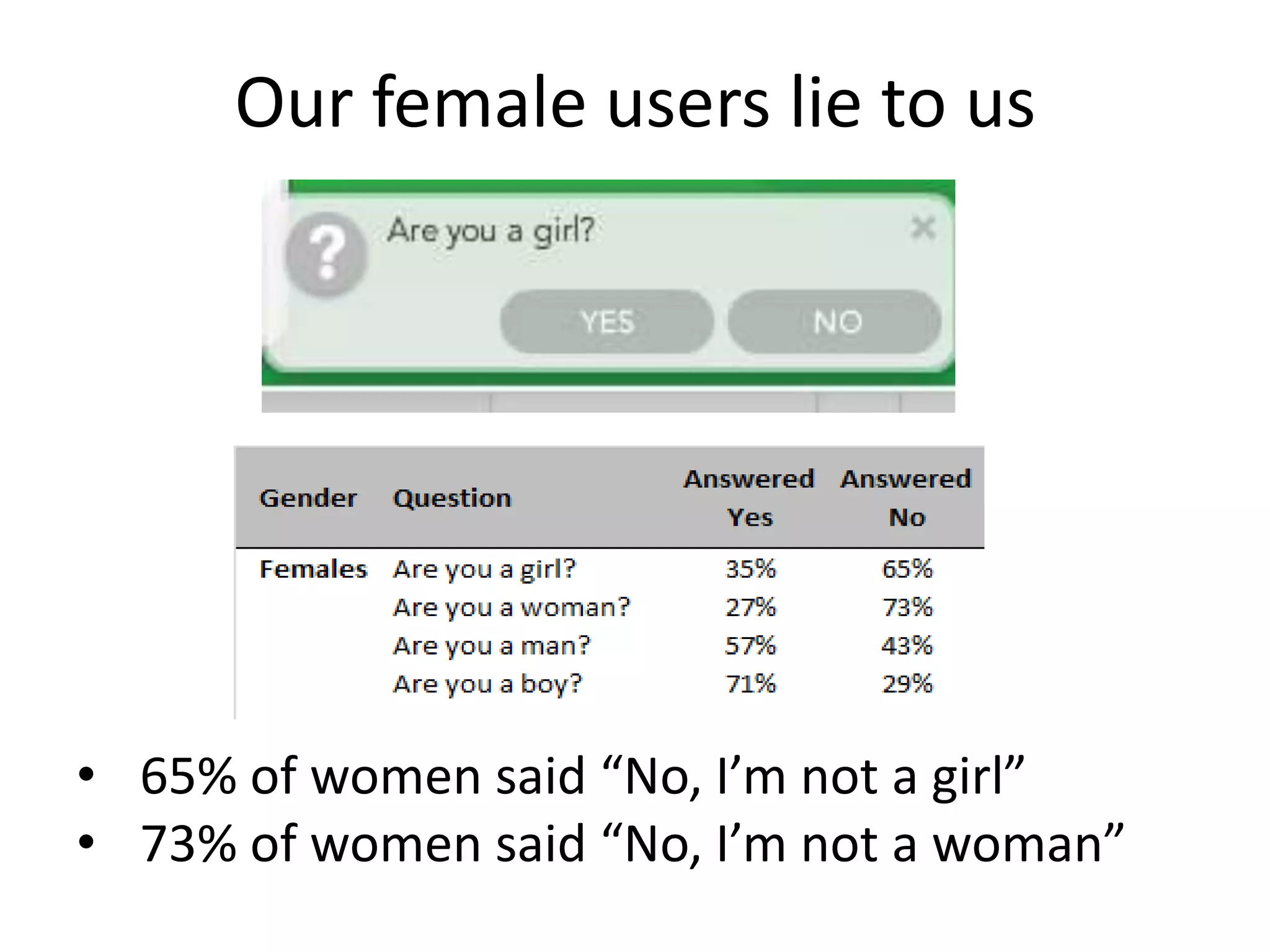 What causes a user to buy?Our Guiding Mantra: A user’s experience on the site is directly correlated with his/her probability to payP(Buy)P(Buy’)On Site Experience ChangesBeforeAfter