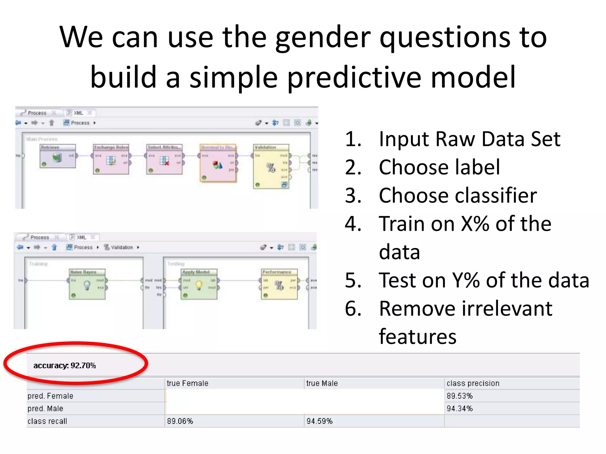 “What am I investigating?”“Where do I start?”“What data do I use?”“How do I model my data?”“What is the data telling me?”“What do I do with my new insights?”“How do I know my insights are working?” 
