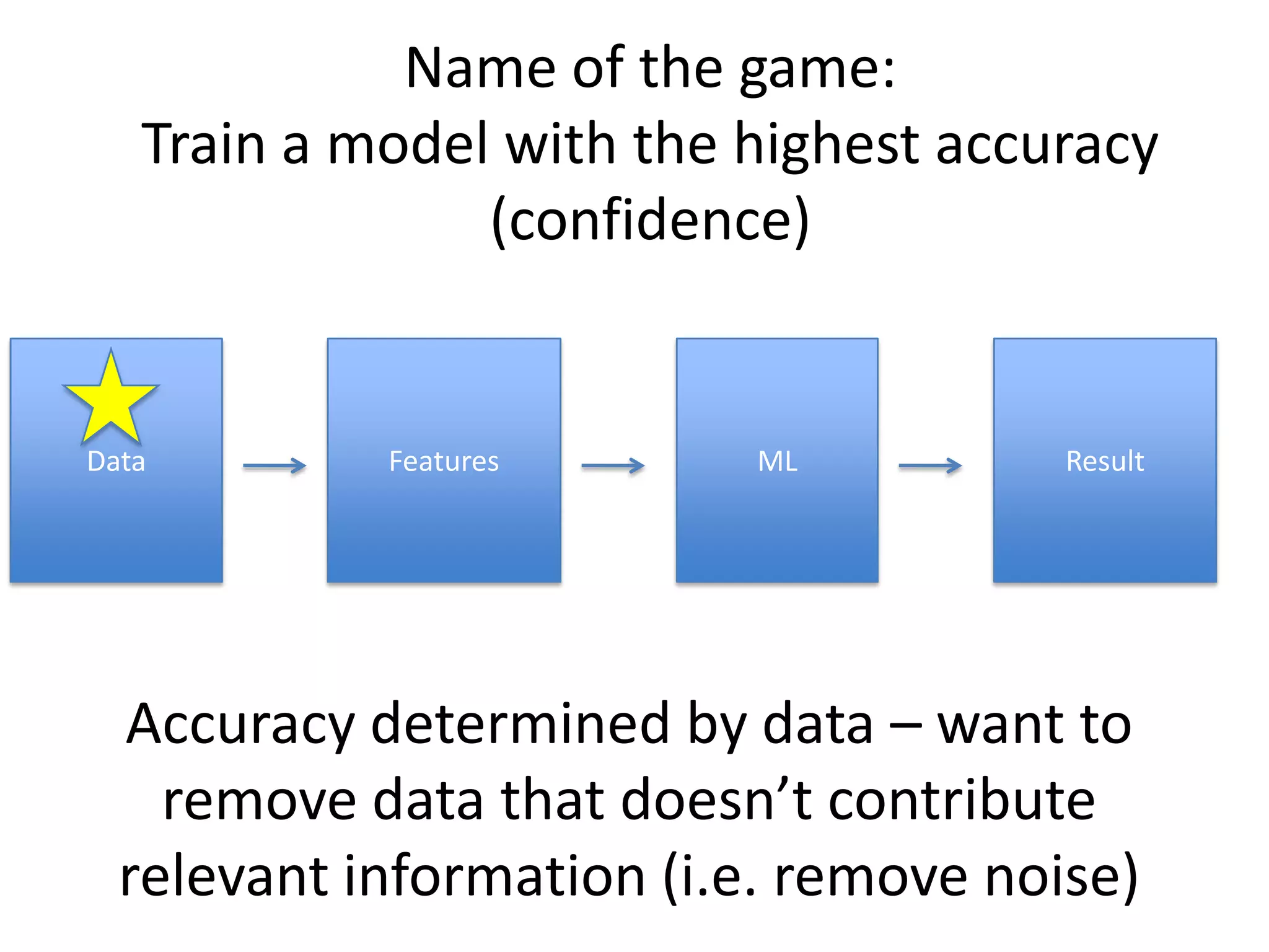 We aggregated over 100 featuresgenderagesite_levelgameplayslogins_countplay_intensitylogin_intensitycents_first_purchasenumber_virtual_goods_purchasedamount_on_first_purchaseingame_items_purchasedtotal_coins_spenttotal_coins_earnedcoin_balancenumber_of_friendstotal_friends_invitedfacebook_connectedcandystand_useraim_usergifts_sentgifts_receivedip_addresshas_mobile_numberhas_uploaded_photosignup_datepay_datetime_to_first_purchase_rounduptime_to_first_purchase_roundprofile_items_purchasedballoono_items_purchased