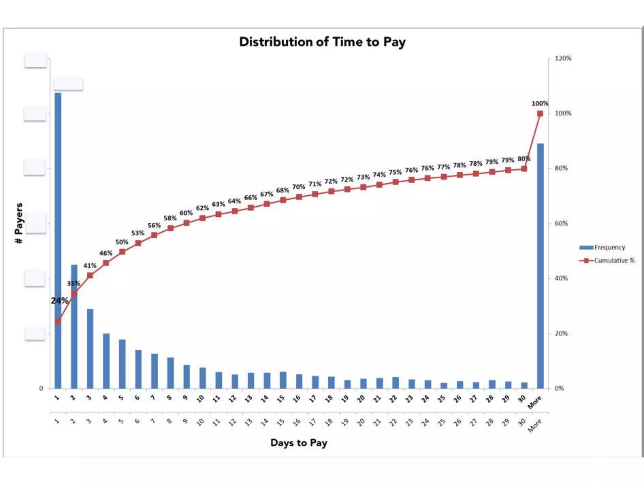 And we asked every user 4 questions about their genderOur female users lie to us65% of women said “No, I’m not a girl”