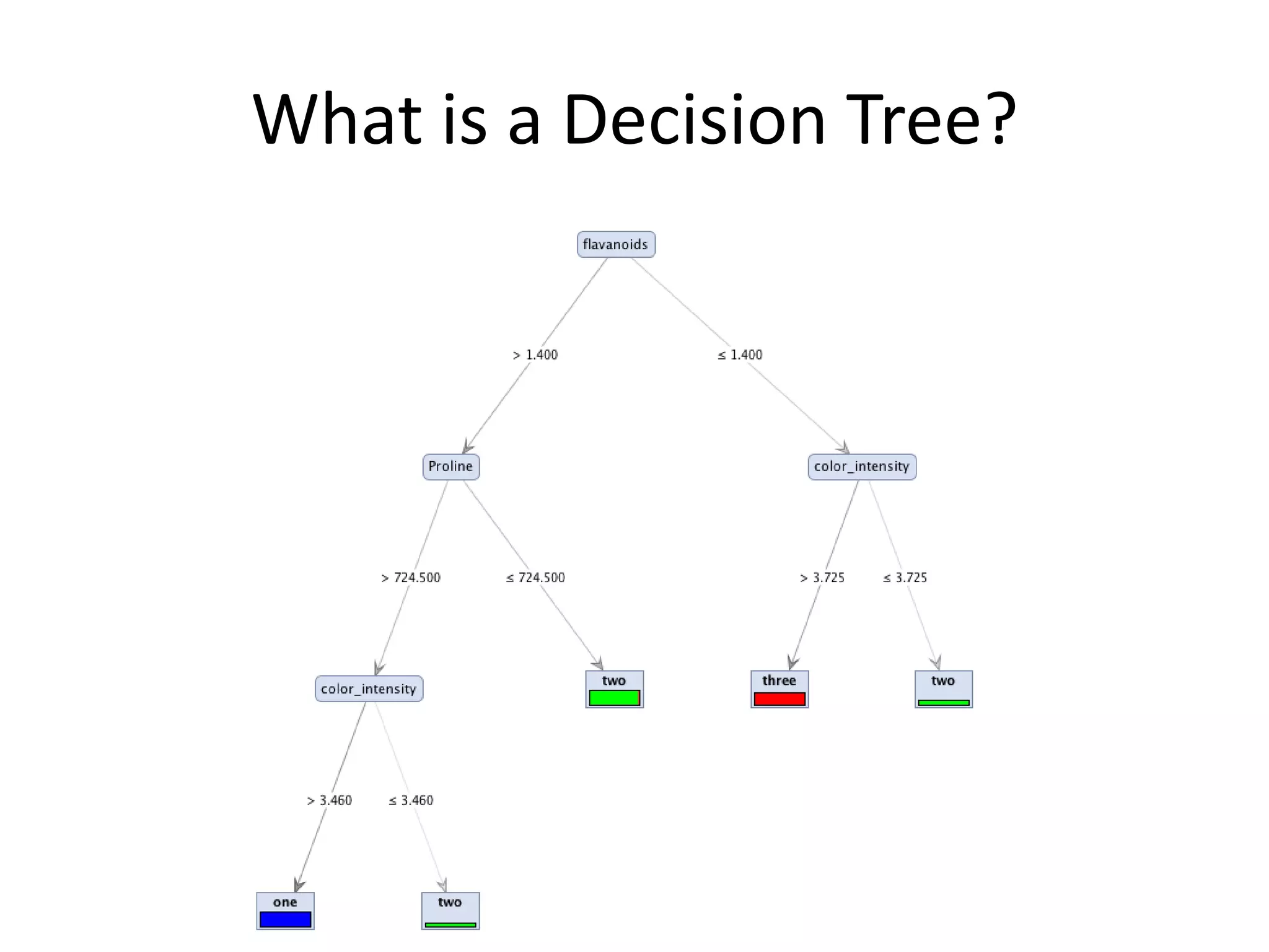 How to Format the Data for Your Model