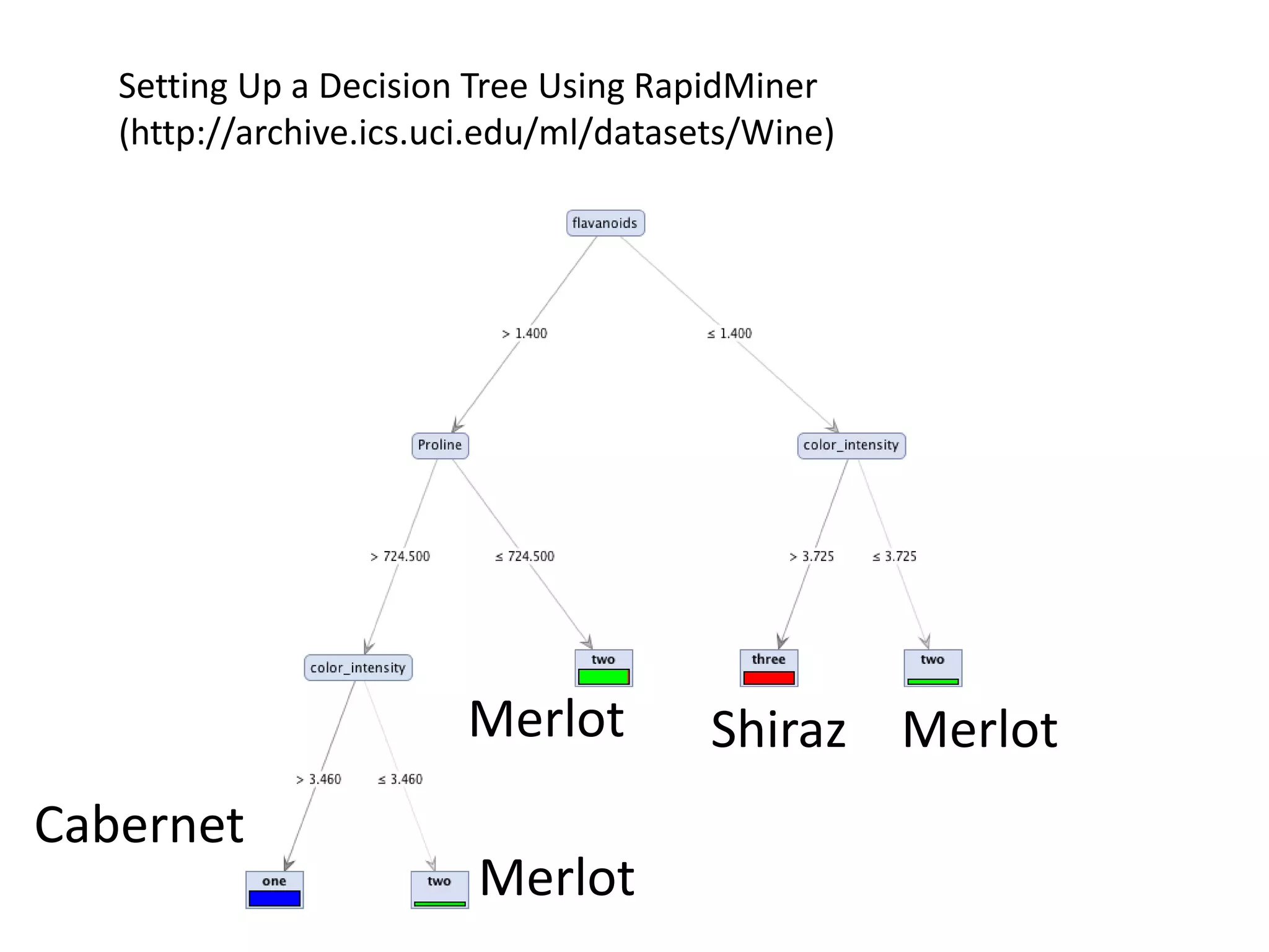 Gameplays> 100< 100PayersNonpayers