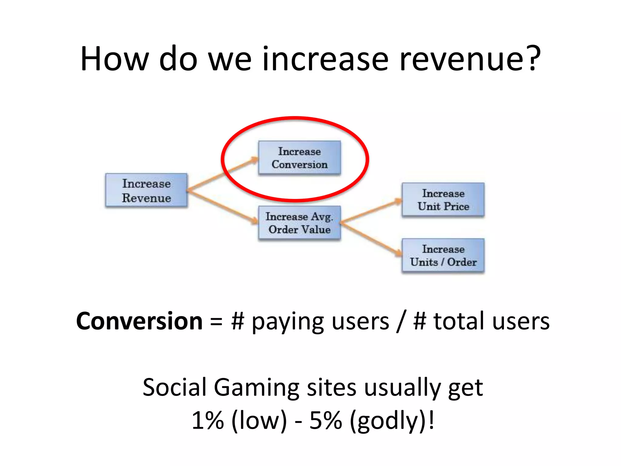 How do we increase revenue?Conversion = 	# paying users / # total usersSocial Gaming sites usually get 1% (low) - 5% (godly)!