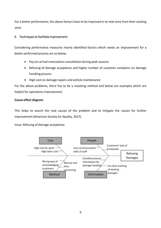 9
For a better performance, the above factors have to be improved in to next zone from their existing
zone.
6 Techniques to facilitate improvement
Considering performance measures mainly identified factors which needs an improvement for a
better performed process are as below.
• Pay-on-arrival reservations cancellation during peak seasons
• Refusing of damage acceptance and higher number of customer complains on damage
handling process
• High cost on damage repairs and vehicle maintenance
For the above problems, there has to be a resolving method and below are examples which are
helpful for operations improvement.
Cause-effect diagram
This helps to search the root causes of the problem and to mitigate the causes for further
improvement (American Society for Quality, 2017).
Issue: Refusing of damage acceptance
Cost
Method
People
Information
Refusing
Damages
High labor cost
High cost for parts Less communication
skills of staff
Customers’ lack of
knowlegde
Wrong way of
acknowledging
customers
Manual and
time
consuming
Complex process
information for
damage handling Un-clear marking
of existing
damages
 