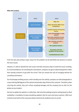 10
Why-why analysis
From the why-why analysis major reason for the problem can be identified and workout to resolve
the main causes.
Likewise, it’s able to identify the root causes and take necessary steps to avoid the issues resulting.
As recommendations, for cancelling the reservations, company can get an advanced payment rather
than waiting customer to pay after the arrival. That can remove the cost of arranging vehicles for
cancelling reservations.
For the damage handling process, when handing over the vehicle, company can take photographs in
a way covering 360 degrees of the vehicle and provide copy of that to the customer. Therefore, when
returning the vehicle, they can’t refuse accepting damages and the company has to refer for the
photos at any incident.
Sixt has to update the website in a daily basis. Not only that yielding and price setting based on fleet
availability is mandatory to keep everything updated. Also for each and every customer, CRO must
send the email with all the necessary details and terms & conditions prior to arrival.
Why?Why?Why?
Reservation
Cancellation
Lack of interest Other attractive offers from
competitors
High cost
Complex process of acquring
license
Lack of customer
knowledge
Lack of knowledge in using
website
No proper published review
on company performance
No customer records in
website
Lack of service
knowledge
Not updated website
No proper and clear
guideline of the process
Complicated price rates
 