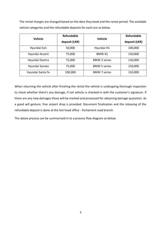 3
The rental charges are changed based on the date they book and the rental period. The available
vehicle categories and the refundable deposits for each are as below.
Vehicle
Refundable
deposit (LKR)
Vehicle
Refundable
deposit (LKR)
Hyundai Eon 50,000 Hyundai H1 100,000
Hyundai Accent 75,000 BMW X1 150,000
Hyundai Elantra 75,000 BMW 3 series 150,000
Hyundai Sonata 75,000 BMW 5 series 150,000
Hyundai Santa Fe 100,000 BMW 7 series 150,000
When returning the vehicle after finishing the rental the vehicle is undergoing thorough inspection
to check whether there’s any damage, if not vehicle is checked-in with the customer’s signature. If
there are any new damages those will be marked and processed for obtaining damage quotation. As
a good will gesture, free airport drop is provided. Document finalization and the releasing of the
refundable deposit is done at the Sixt head office - Parliament road branch.
The above process can be summarized in to a process flow diagram as below.
 