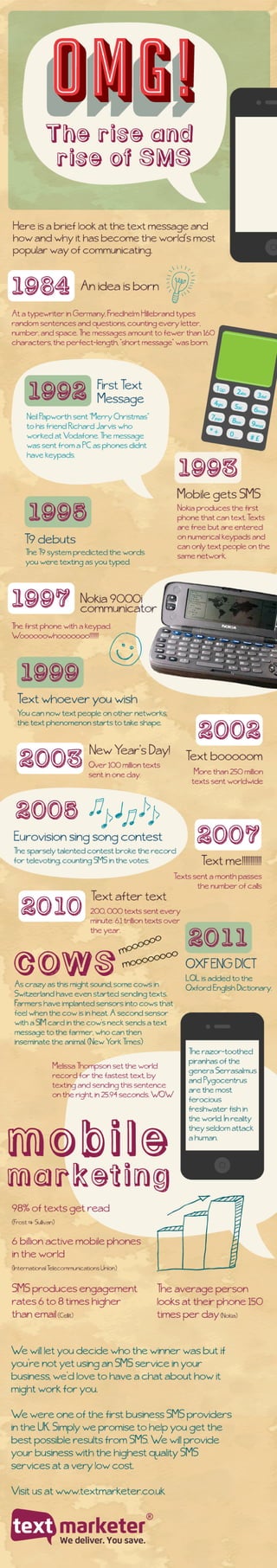 OMG! The rise and rise of sms