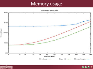 Memory usage
 
