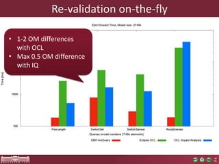 Re-validation on-the-fly

• 1-2 OM differences
  with OCL
• Max 0.5 OM difference
  with IQ
 