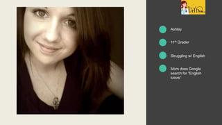 Ashley
Kim Butler
The URL Dr.
4539 Metropolitan Court
Frederick, MD 21704
301-363-2710
11th Grader
Struggling w/ English
Mom does Google
search for “English
tutors”
 