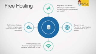 Help When You Need It
Who do you contact if there’s a
problem? Can you get help when
you need it?
Not Large Resources
You’re not going to get decent
bandwidth or resources for free.
No Premium Hardware
You’re not going to get
premium hardware without
paying for it.
Banners or Ads
You may be asked to place
advertisements on your
website.
Free Hosting
 