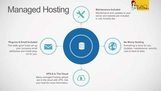 Maintenance Included
Maintenance and updates to your
server and website are included
in one monthly fee.
VPS & In The Cloud
Many managed hosting setups
are in the cloud with VPS. Ask
your host for more information.
Plug-ins & Email Included
The really good hosts set up
your company email
addresses and install plug-
ins for you.
No Worry Hosting
Everything is done for you.
Updates, maintenance, security.
Just sit back & relax.
Managed Hosting
 