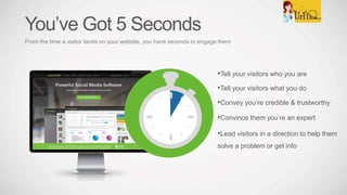 •Tell your visitors who you are
You’ve Got 5 Seconds
From the time a visitor lands on your website, you have seconds to engage them
•Convey you’re credible & trustworthy
•Lead visitors in a direction to help them
solve a problem or get info
•Convince them you’re an expert
•Tell your visitors what you do
 