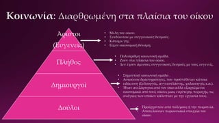 Άριστοι
(Ευγενείς)
Πλήθος
Δημιουργοί
Δούλοι
• Μέλη του οίκου.
• Συνδέονταν με συγγενικούς δεσμούς.
• Κάτοχοι γης.
• Είχαν οικονομική δύναμη.
• Πολυάριθμη κοινωνική ομάδα.
• Ζουν στα πλαίσια του οίκου.
• Δεν έχουν άμεσους συγγενικούς δεσμούς με τους ευγενείς.
• Σημαντική κοινωνική ομάδα .
• Ασκούσαν δραστηριότητες που προϋπέθεταν κάποια
ειδίκευση (ξυλουργός, αγγειοπλάστης, χαλκουργός κ.α.).
• Ήταν ανεξάρτητοι από τον οίκο αλλά εξαρτώμενοι
οικονομικά από τους οίκους μιας ευρύτερης περιοχής, τις
ανάγκες των οποίων κάλυπταν με την εργασία τους.
• Προέρχονταν από πολέμους ή την πειρατεία.
• Αποτελούσαν περιουσιακά στοιχεία του
οίκου.
 