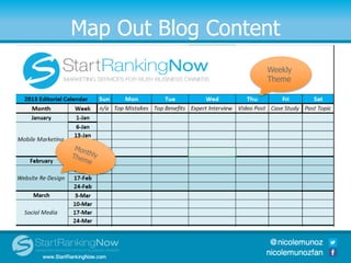 Map Out Blog Content
Weekly
Theme
 