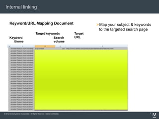 Internal linking


       Keyword/URL Mapping Document                                                    Map your subject & keywords
                                                                                        to the targeted search page
                                           Target keywords                    Target
       Keyword                                        Search                  URL
          theme                                       volume




                                                                                                                  1
© 2012 Adobe Systems Incorporated. All Rights Reserved. Adobe Confidential.                                       7
 