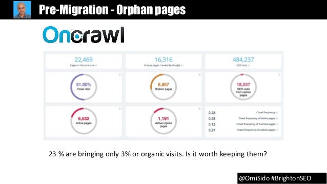 omi sido beyond the basics of website migration pptx