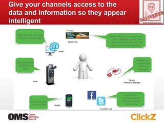 Email and Social Media 