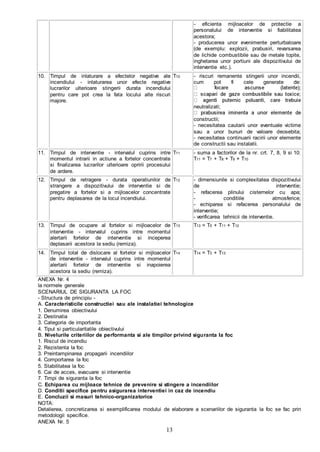 13
- eficienta mijloacelor de protectie a
personalului de interventie si fiabilitatea
acestora;
- producerea unor evenimente perturbatoare
(de exemplu: explozii, prabusiri, revarsarea
de lichide combustibile sau de metale topite,
inghetarea unor portiuni ale dispozitivului de
interventie etc.).
10. Timpul de inlaturare a efectelor negative ale
incendiului - inlaturarea unor efecte negative
lucrarilor ulterioare stingerii durata incendiului
pentru care pot crea la fata locului alte riscuri
majore.
T10 - riscuri remanente stingerii unor incendii,
cum pot fi cele generate de:
neutralizati;
constructii;
- necesitatea cautarii unor eventuale victime
sau a unor bunuri de valoare deosebita;
- necesitatea continuarii racirii unor elemente
de constructii sau instalatii.
11. Timpul de interventie - intervalul cuprins intre
momentul intrarii in actiune a fortelor concentrate
si finalizarea lucrarilor ulterioare opririi procesului
de ardere.
T11 - suma a factorilor de la nr. crt. 7, 8, 9 si 10:
T11 = T7 + T8 + T9 + T10
12. Timpul de retragere - durata operatiunilor de
strangere a dispozitivului de interventie si de
pregatire a fortelor si a mijloacelor concentrate
pentru deplasarea de la locul incendiului.
T12 - dimensiunile si complexitatea dispozitivului
de interventie;
- refacerea plinului cisternelor cu apa;
- conditiile atmosferice;
- echiparea si refacerea personalului de
interventie;
- verificarea tehnicii de interventie.
13. Timpul de ocupare al fortelor si mijloacelor de
interventie - intervalul cuprins intre momentul
alertarii fortelor de interventie si inceperea
deplasarii acestora la sediu (remiza).
T13 T13 = T5 + T11 + T12
14. Timpul total de dislocare al fortelor si mijloacelor
de interventie - intervalul cuprins intre momentul
alertarii fortelor de interventie si inapoierea
acestora la sediu (remiza).
T14 T14 = T3 + T13
ANEXA Nr. 4
la normele generale
SCENARIUL DE SIGURANTA LA FOC
- Structura de principiu -
A. Caracteristicile constructiei sau ale instalatiei tehnologice
1. Denumirea obiectivului
2. Destinatia
3. Categoria de importanta
4. Tipul si particularitatile obiectivului
B. Nivelurile criteriilor de performanta si ale timpilor privind siguranta la foc
1. Riscul de incendiu
2. Rezistenta la foc
3. Preintampinarea propagarii incendiilor
4. Comportarea la foc
5. Stabilitatea la foc
6. Cai de acces, evacuare si interventie
7. Timpi de siguranta la foc
C. Echiparea cu mijloace tehnice de prevenire si stingere a incendiilor
D. Conditii specifice pentru asigurarea interventiei in caz de incendiu
E. Concluzii si masuri tehnico-organizatorice
NOTA:
Detalierea, concretizarea si exemplificarea modului de elaborare a scenariilor de siguranta la foc se fac prin
metodologii specifice.
ANEXA Nr. 5
 