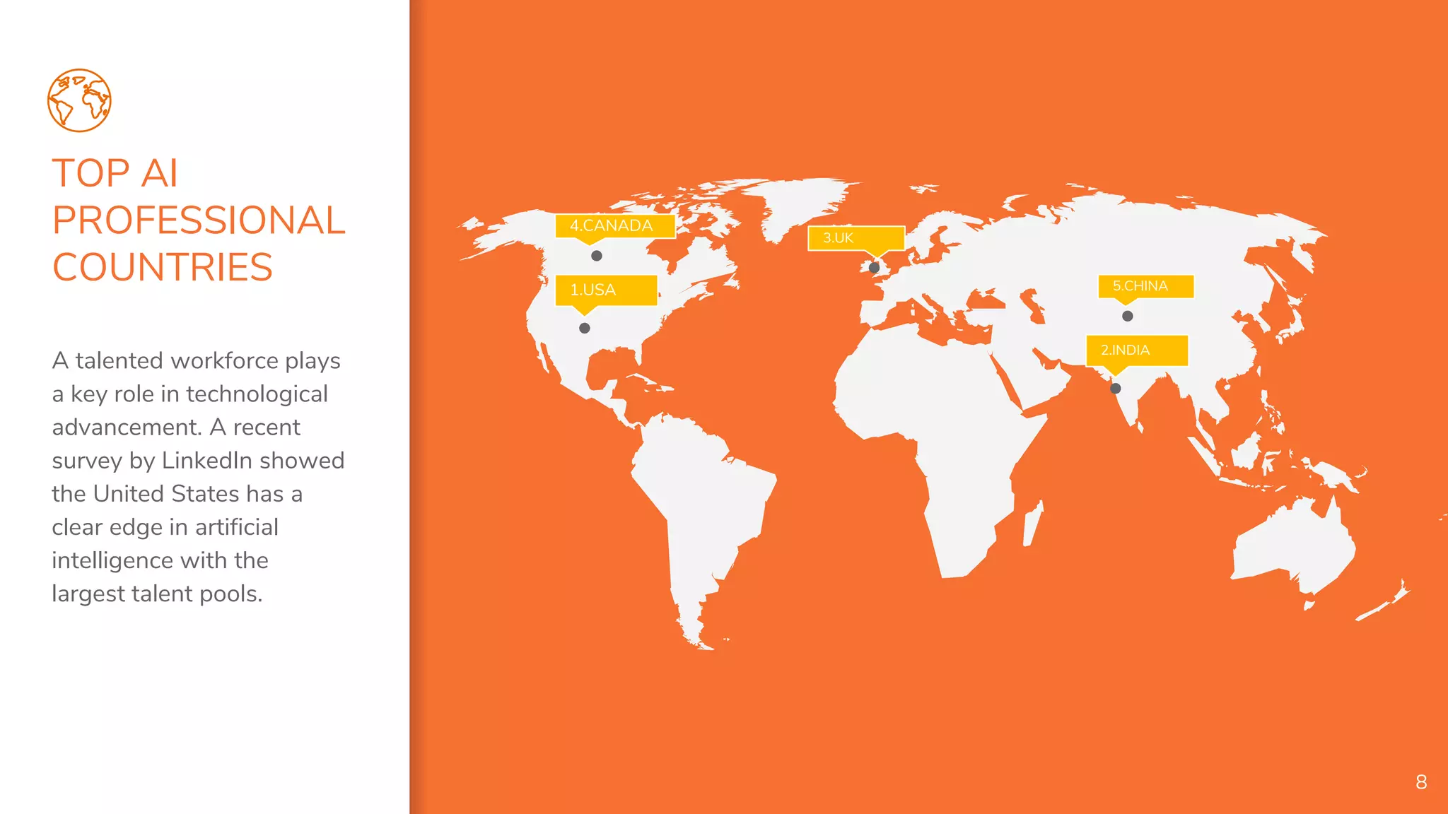 TOP AI
PROFESSIONAL
COUNTRIES 1.USA
8
A talented workforce plays
a key role in technological
advancement. A recent
survey by LinkedIn showed
the United States has a
clear edge in artificial
intelligence with the
largest talent pools.
4.CANADA
5.CHINA
2.INDIA
3.UK
 