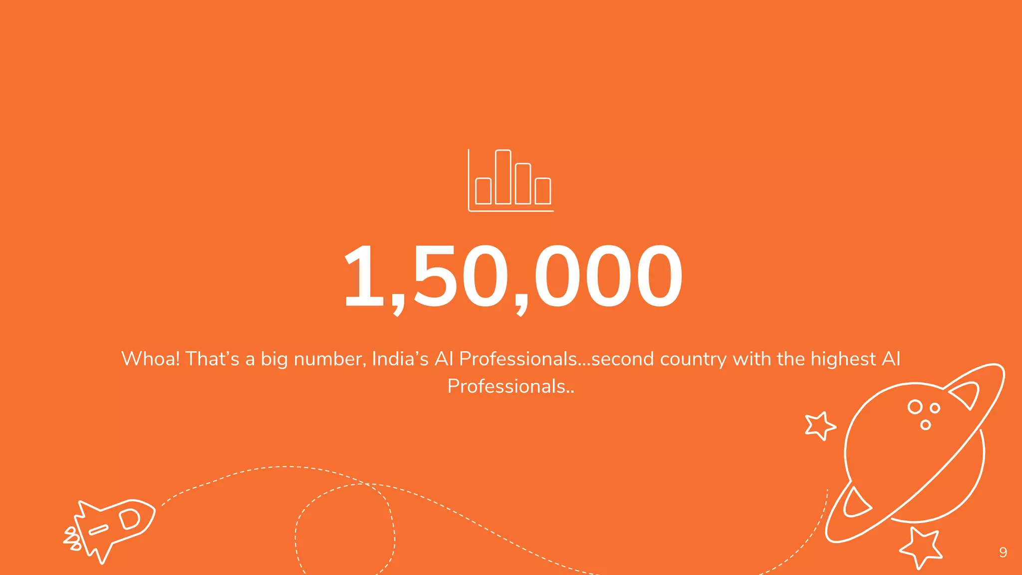 1,50,000
Whoa! That’s a big number, India’s AI Professionals…second country with the highest AI
Professionals..
9
 