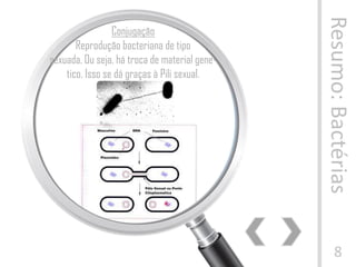 Resumo:Bactérias
8
Conjugação
Reprodução bacteriana de tipo
sexuada. Ou seja, há troca de material gene-
tico. Isso se dá graças à Pili sexual.
 