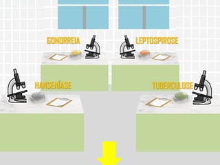 HANSENÍASE TUBERCULOSE
GONORREIA LEPTOSPIROSE
 