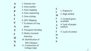 A
P
P
L
I
C
A
T
I
O
N
S
1. Genome size
2. Gene number
3. Gene mapping
4. Gene sequencing
5. Gene cloning
6. QTL Mapping
7. Evolution of Crop
plants
8. Transgenic breeding
9. Marker Assisted
Selection
10. Identification of
DNA Markers
11. Construction of
Linkage maps
L
I
M
I
T
A
T
I
O
N
S
1. Expensive
2. High skilled
3. Limited genes
available
4. Lack of proper
markers
5. Lack of centres
11
 