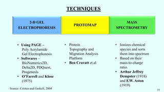 TECHNIQUES
2-D GEL
ELECTROPHORESIS
PROTOMAP
MASS
SPECTROMETRY
• Using PAGE –
Poly Acrylamide
Gel Electrophoresis
• Softwares –
BioNumerics2D,
Delta2D, PDQuest,
Progenesis
• O’Farrell and Klose
(1975)
• Protein
Topography and
Migration Analysis
Platform
• Ben Cravatt et.al
19
• Ionizes chemical
species and sorts
them into spectrum
• Based on their
mass-to-charge
ratio.
• Arthur Jeffrey
Dempster (1918)
and F.W. Aston
(1919)
Source: Cristea and Gaskell, 2004
 