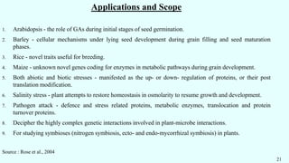 Applications and Scope
1. Arabidopsis - the role of GAs during initial stages of seed germination.
2. Barley - cellular mechanisms under lying seed development during grain filling and seed maturation
phases.
3. Rice - novel traits useful for breeding.
4. Maize - unknown novel genes coding for enzymes in metabolic pathways during grain development.
5. Both abiotic and biotic stresses - manifested as the up- or down- regulation of proteins, or their post
translation modification.
6. Salinity stress - plant attempts to restore homeostasis in osmolarity to resume growth and development.
7. Pathogen attack - defence and stress related proteins, metabolic enzymes, translocation and protein
turnover proteins.
8. Decipher the highly complex genetic interactions involved in plant-microbe interactions.
9. For studying symbioses (nitrogen symbiosis, ecto- and endo-mycorrhizal symbiosis) in plants.
Source : Rose et al., 2004
21
 