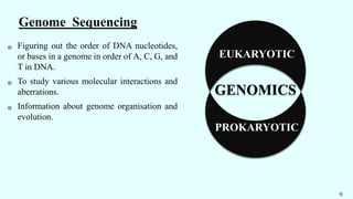Genome Sequencing
֍ Figuring out the order of DNA nucleotides,
or bases in a genome in order of A, C, G, and
T in DNA.
֍ To study various molecular interactions and
aberrations.
֍ Information about genome organisation and
evolution.
GENOMICS
EUKARYOTIC
PROKARYOTIC
9
 