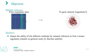 Objectives
Network inference:
From expression data
−→
To gene network (regulatory?)
Question:
▶ Assess the ability of the ...