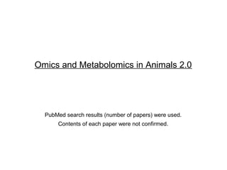 Omics and Metabolomics in Animals

PubMed search results (number of papers) were used.
Contents of each paper were not confirmed.

 
