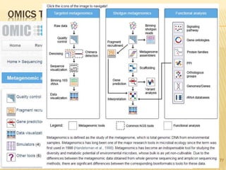 OMICS TOOLS METAGENOMICS ANALYSIS
77
 