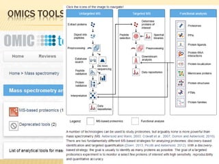 OMICS TOOLS MASS SPECTROMETRY ANALYSIS
78
 