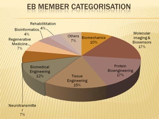 EB MEMBER CATEGORISATION
 
