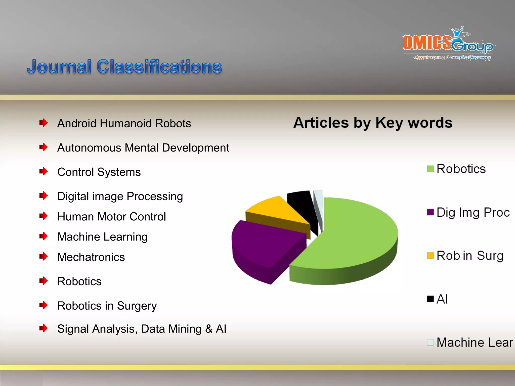 Android Humanoid Robots

Autonomous Mental Development

Control Systems

Digital image Processing
Human Motor Control
Machine Learning
Mechatronics

Robotics

Robotics in Surgery

Signal Analysis, Data Mining & AI
 