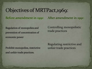 Before amendment in 1991:   After amendment in 1991:

                            Controlling monopolistic
                            trade practices



                            Regulating restrictive and
                            unfair trade practices
 